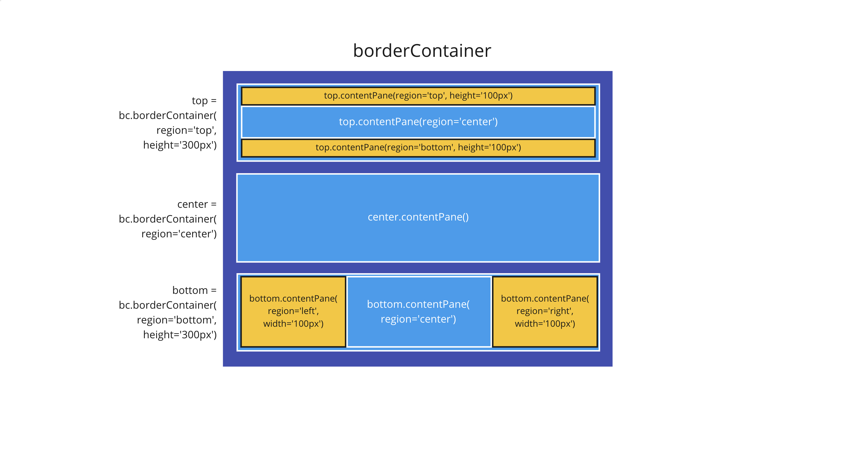../_images/schema-containers.png